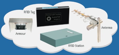 RFID tags for ladle tracking system in steel plants