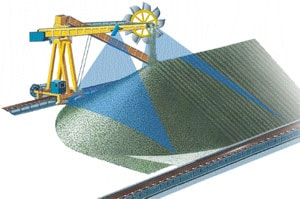 Real-time stockyard visibility and 3D visualization in raw material management system