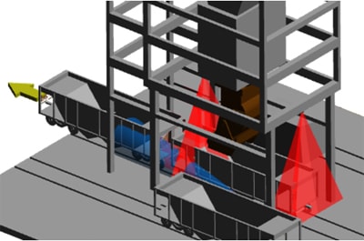 Wagon loading challenges and residual material identification